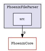 /builds/CTA-LAPP/PHOENIX_LIBS2/PhoenixGenerator/tmp_project/PhoenixFileParser/src