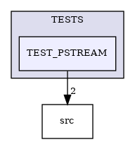 /builds/CTA-LAPP/PHOENIX_LIBS2/PhoenixGenerator/tmp_project/PhoenixCore/TESTS/TEST_PSTREAM