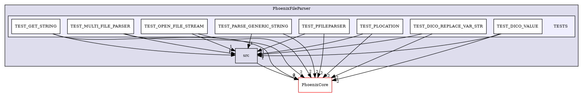 /builds/CTA-LAPP/PHOENIX_LIBS2/PhoenixGenerator/tmp_project/PhoenixFileParser/TESTS