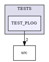 /builds/CTA-LAPP/PHOENIX_LIBS2/PhoenixGenerator/tmp_project/PhoenixCore/TESTS/TEST_PLOG