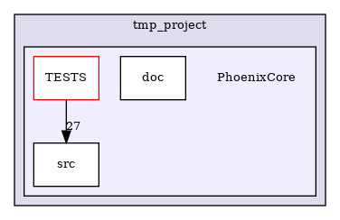 /builds/CTA-LAPP/PHOENIX_LIBS2/PhoenixGenerator/tmp_project/PhoenixCore