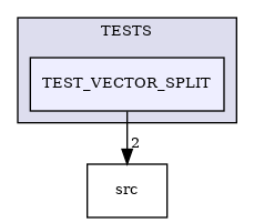 /builds/CTA-LAPP/PHOENIX_LIBS2/PhoenixGenerator/tmp_project/PhoenixCore/TESTS/TEST_VECTOR_SPLIT