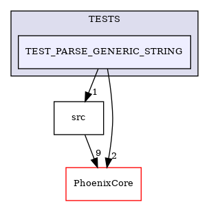 /builds/CTA-LAPP/PHOENIX_LIBS2/PhoenixGenerator/tmp_project/PhoenixFileParser/TESTS/TEST_PARSE_GENERIC_STRING