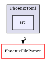/builds/CTA-LAPP/PHOENIX_LIBS2/PhoenixGenerator/tmp_project/PhoenixToml/src