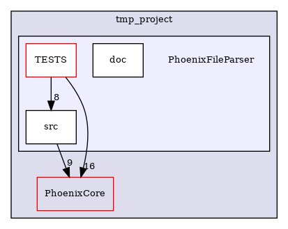 /builds/CTA-LAPP/PHOENIX_LIBS2/PhoenixGenerator/tmp_project/PhoenixFileParser