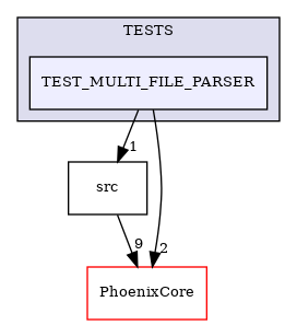/builds/CTA-LAPP/PHOENIX_LIBS2/PhoenixGenerator/tmp_project/PhoenixFileParser/TESTS/TEST_MULTI_FILE_PARSER