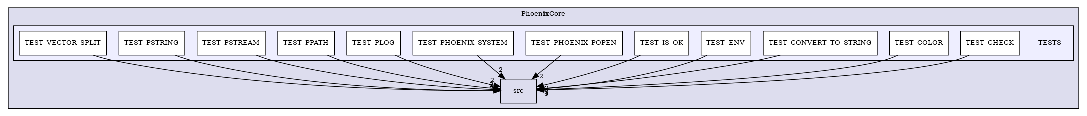/builds/CTA-LAPP/PHOENIX_LIBS2/PhoenixGenerator/tmp_project/PhoenixCore/TESTS