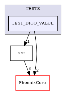 /builds/CTA-LAPP/PHOENIX_LIBS2/PhoenixGenerator/tmp_project/PhoenixFileParser/TESTS/TEST_DICO_VALUE