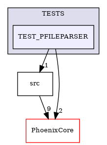 /builds/CTA-LAPP/PHOENIX_LIBS2/PhoenixGenerator/tmp_project/PhoenixFileParser/TESTS/TEST_PFILEPARSER