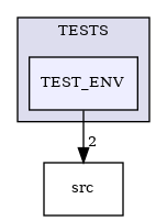 /builds/CTA-LAPP/PHOENIX_LIBS2/PhoenixGenerator/tmp_project/PhoenixCore/TESTS/TEST_ENV