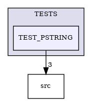 /builds/CTA-LAPP/PHOENIX_LIBS2/PhoenixGenerator/tmp_project/PhoenixCore/TESTS/TEST_PSTRING