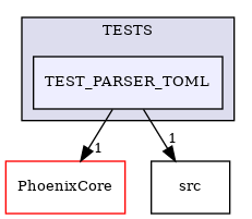 /builds/CTA-LAPP/PHOENIX_LIBS2/PhoenixGenerator/tmp_project/PhoenixToml/TESTS/TEST_PARSER_TOML