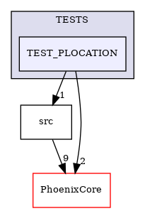 /builds/CTA-LAPP/PHOENIX_LIBS2/PhoenixGenerator/tmp_project/PhoenixFileParser/TESTS/TEST_PLOCATION