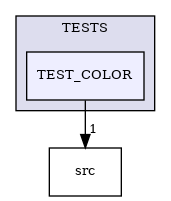 /builds/CTA-LAPP/PHOENIX_LIBS2/PhoenixGenerator/tmp_project/PhoenixCore/TESTS/TEST_COLOR