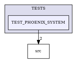 /builds/CTA-LAPP/PHOENIX_LIBS2/PhoenixGenerator/tmp_project/PhoenixCore/TESTS/TEST_PHOENIX_SYSTEM