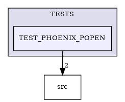 /builds/CTA-LAPP/PHOENIX_LIBS2/PhoenixGenerator/tmp_project/PhoenixCore/TESTS/TEST_PHOENIX_POPEN