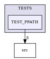 /builds/CTA-LAPP/PHOENIX_LIBS2/PhoenixGenerator/tmp_project/PhoenixCore/TESTS/TEST_PPATH
