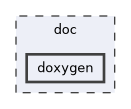 /builds/CTA-LAPP/PHOENIX_LIBS2/code-generator/PhoenixGenerator/doc/doxygen