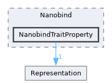 /builds/CTA-LAPP/PHOENIX_LIBS2/code-generator/PhoenixGenerator/src/TraitBackEnd/Nanobind/NanobindTraitProperty