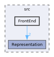 /builds/CTA-LAPP/PHOENIX_LIBS2/code-generator/PhoenixGenerator/src/FrontEnd