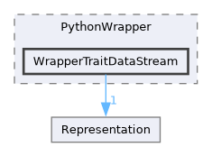 /builds/CTA-LAPP/PHOENIX_LIBS2/code-generator/PhoenixGenerator/src/TraitBackEnd/PythonWrapper/WrapperTraitDataStream