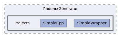 /builds/CTA-LAPP/PHOENIX_LIBS2/code-generator/PhoenixGenerator/share/PhoenixGenerator/Projects