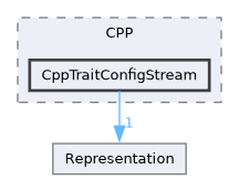 /builds/CTA-LAPP/PHOENIX_LIBS2/code-generator/PhoenixGenerator/src/TraitBackEnd/CPP/CppTraitConfigStream
