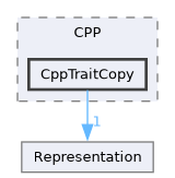 /builds/CTA-LAPP/PHOENIX_LIBS2/code-generator/PhoenixGenerator/src/TraitBackEnd/CPP/CppTraitCopy