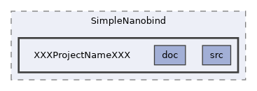 /builds/CTA-LAPP/PHOENIX_LIBS2/code-generator/PhoenixGenerator/share/PhoenixGenerator/Projects/SimpleNanobind/XXXProjectNameXXX