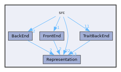 /builds/CTA-LAPP/PHOENIX_LIBS2/code-generator/PhoenixGenerator/src