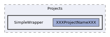 /builds/CTA-LAPP/PHOENIX_LIBS2/code-generator/PhoenixGenerator/share/PhoenixGenerator/Projects/SimpleWrapper