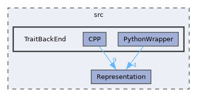 /builds/CTA-LAPP/PHOENIX_LIBS2/code-generator/PhoenixGenerator/src/TraitBackEnd