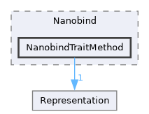 /builds/CTA-LAPP/PHOENIX_LIBS2/code-generator/PhoenixGenerator/src/TraitBackEnd/Nanobind/NanobindTraitMethod