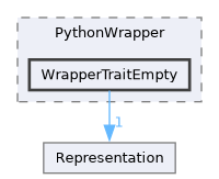 /builds/CTA-LAPP/PHOENIX_LIBS2/code-generator/PhoenixGenerator/src/TraitBackEnd/PythonWrapper/WrapperTraitEmpty