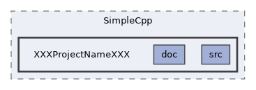 /builds/CTA-LAPP/PHOENIX_LIBS2/code-generator/PhoenixGenerator/share/PhoenixGenerator/Projects/SimpleCpp/XXXProjectNameXXX
