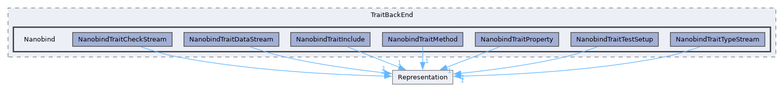 /builds/CTA-LAPP/PHOENIX_LIBS2/code-generator/PhoenixGenerator/src/TraitBackEnd/Nanobind