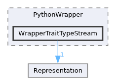 /builds/CTA-LAPP/PHOENIX_LIBS2/code-generator/PhoenixGenerator/src/TraitBackEnd/PythonWrapper/WrapperTraitTypeStream