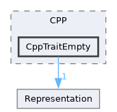 /builds/CTA-LAPP/PHOENIX_LIBS2/code-generator/PhoenixGenerator/src/TraitBackEnd/CPP/CppTraitEmpty