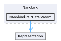 /builds/CTA-LAPP/PHOENIX_LIBS2/code-generator/PhoenixGenerator/src/TraitBackEnd/Nanobind/NanobindTraitDataStream
