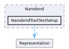 /builds/CTA-LAPP/PHOENIX_LIBS2/code-generator/PhoenixGenerator/src/TraitBackEnd/Nanobind/NanobindTraitTestSetup