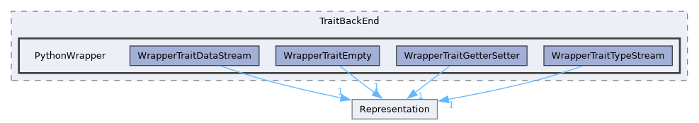/builds/CTA-LAPP/PHOENIX_LIBS2/code-generator/PhoenixGenerator/src/TraitBackEnd/PythonWrapper