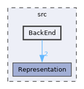 /builds/CTA-LAPP/PHOENIX_LIBS2/code-generator/PhoenixGenerator/src/BackEnd