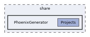 /builds/CTA-LAPP/PHOENIX_LIBS2/code-generator/PhoenixGenerator/share/PhoenixGenerator