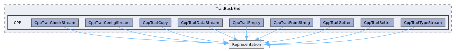 /builds/CTA-LAPP/PHOENIX_LIBS2/code-generator/PhoenixGenerator/src/TraitBackEnd/CPP