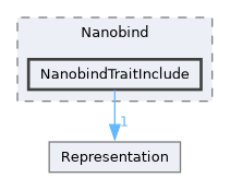 /builds/CTA-LAPP/PHOENIX_LIBS2/code-generator/PhoenixGenerator/src/TraitBackEnd/Nanobind/NanobindTraitInclude